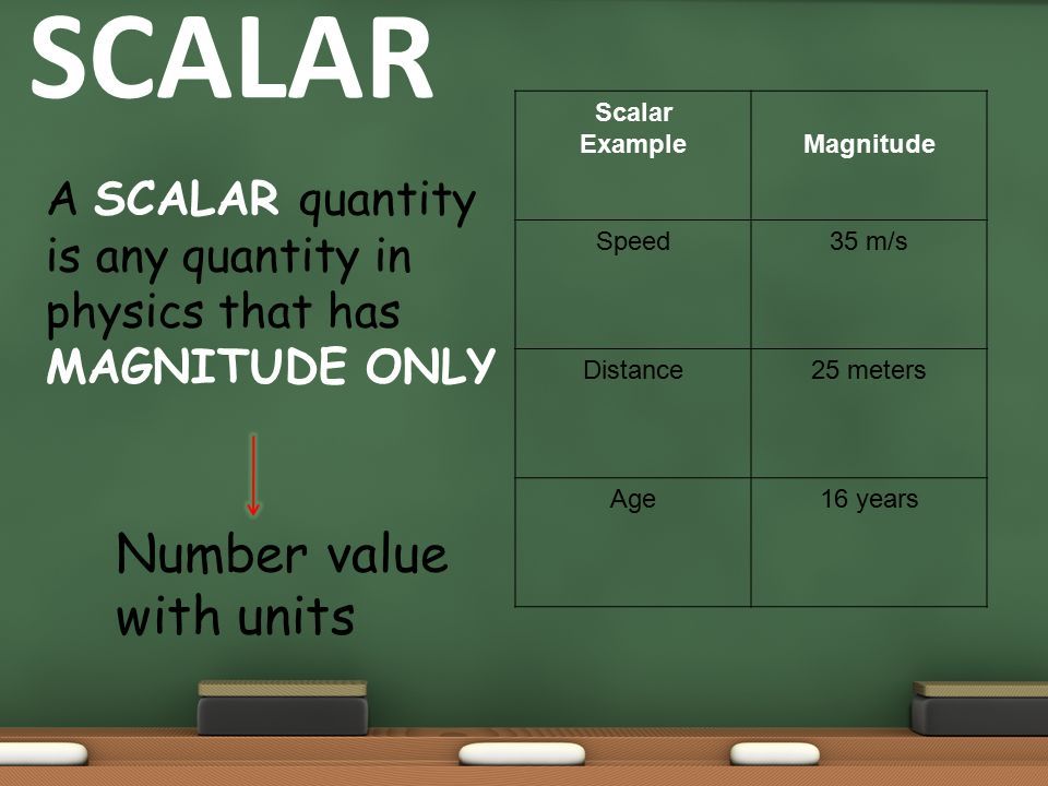 VECTORS Pre-AP Physics. SCALAR A SCALAR quantity is any quantity in ...