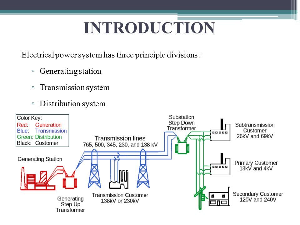 SIMULATION OF EXTRA HIGH VOLTAGE LONG AC TRANSMISSION LINE Ppt Download simulation-of-extra-high-voltage-long-ac-transmission-line-ppt-download