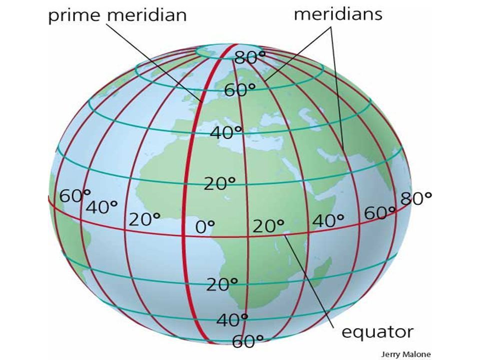 MT 143 TERRESTRIAL NAVIGATION Week ppt download