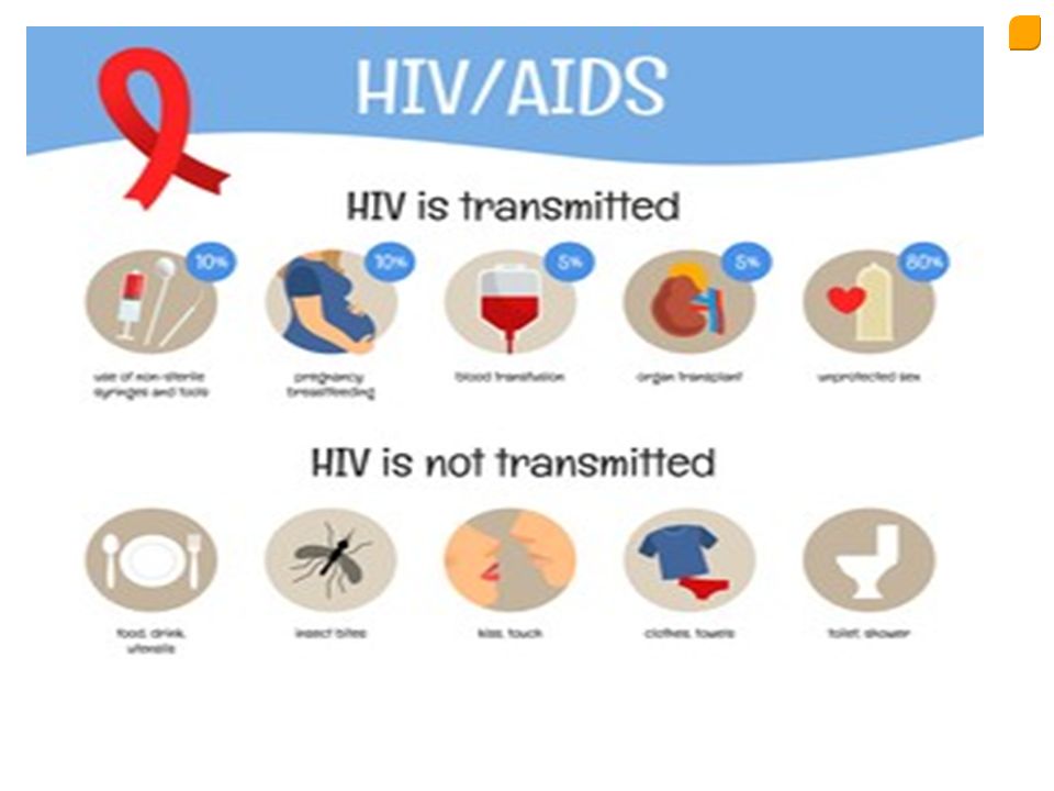 HIV / AIDS (Human Immunodeficiency Virus) - ppt download