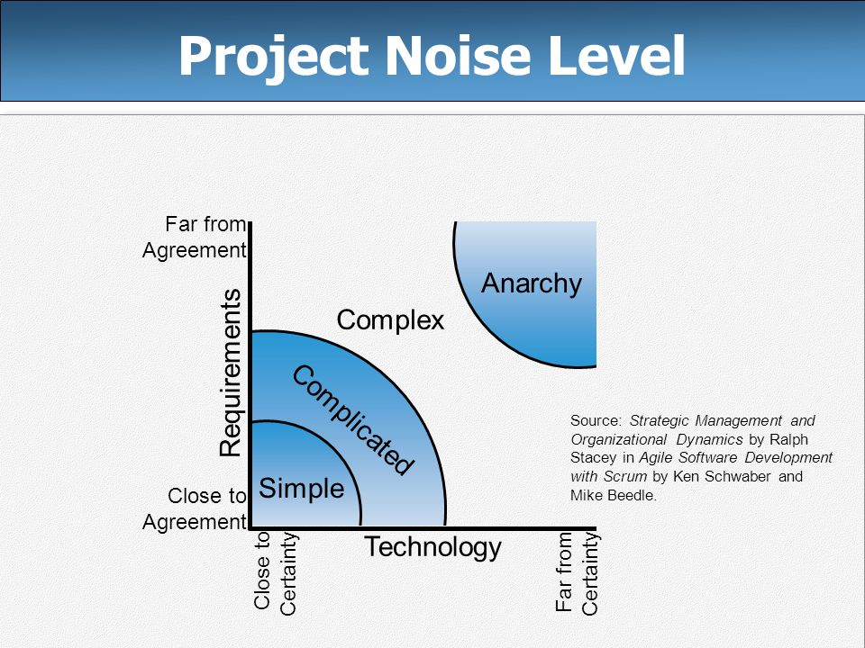 1 agile manifesto process and tools individuals and interactions over