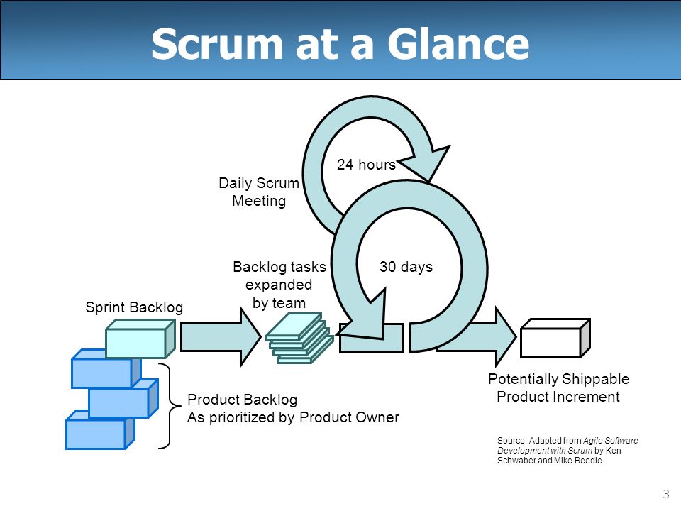 1 Agile Manifesto Process and tools Individuals and interactions over ...