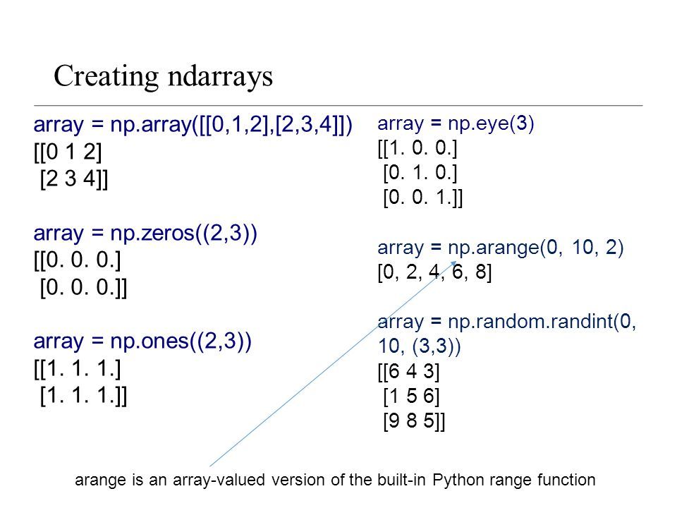 Lecture 2- NumPy I 1 Dr. Sampath Jayarathna Old Dominion University ...
