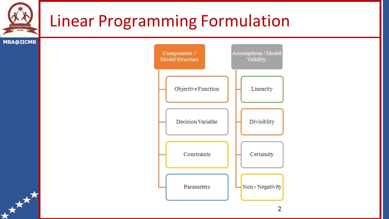 Linear Programming Formulation 2 Components / Model Structure Objective ...