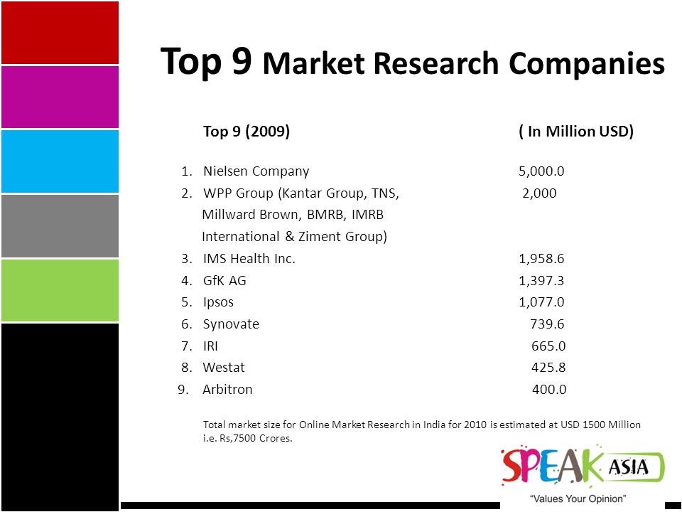 Market Research Companies >> Stages Of Market Research Stage One Discovering What People Want Market Research Companies >> Stages Of Market Research Stage One Discovering What People Want