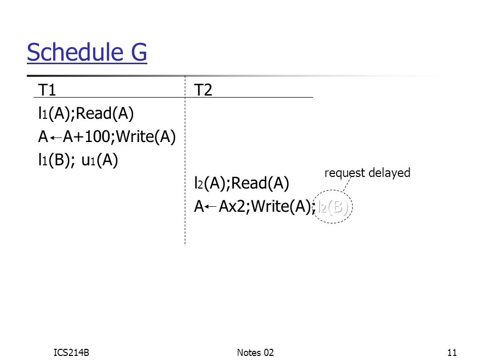 ICS214BNotes 0211 Schedule G request delayed