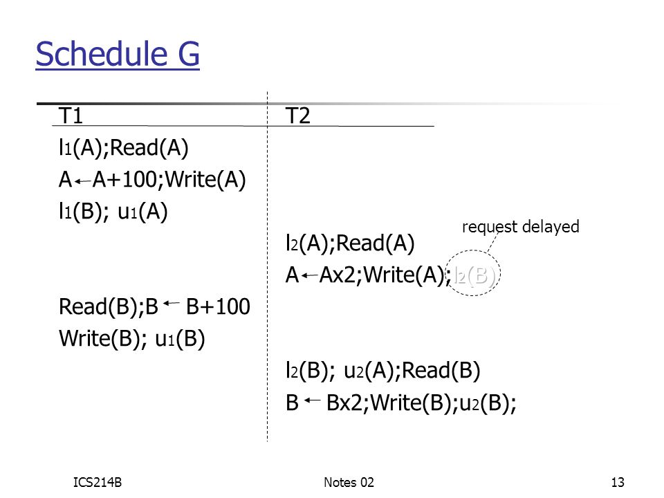 ICS214BNotes 0213 Schedule G request delayed