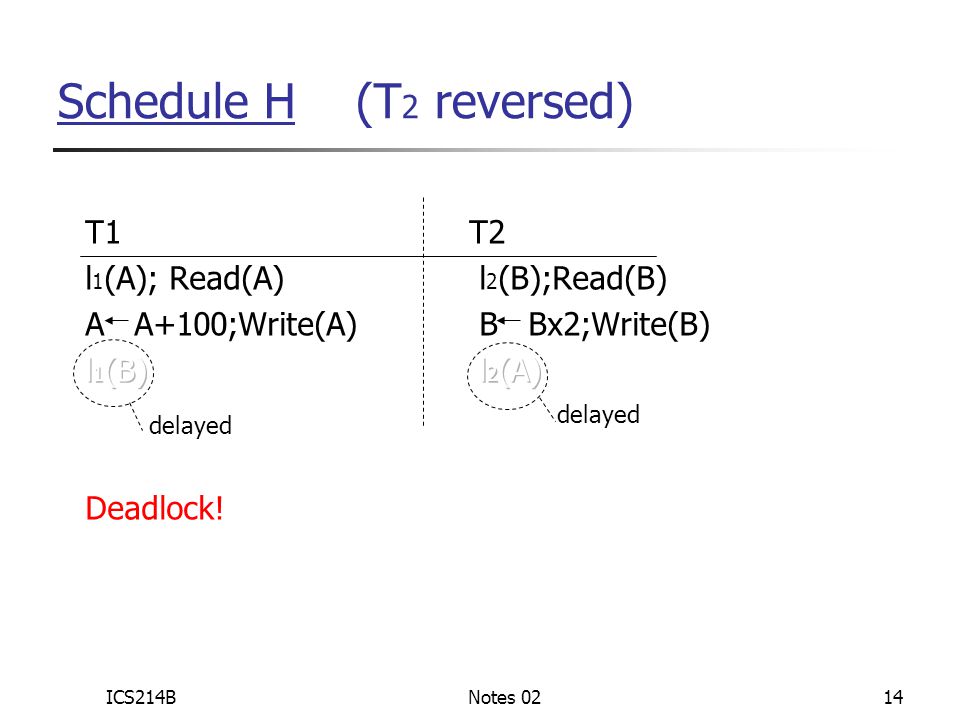 ICS214BNotes 0214 Schedule H (T 2 reversed) delayed