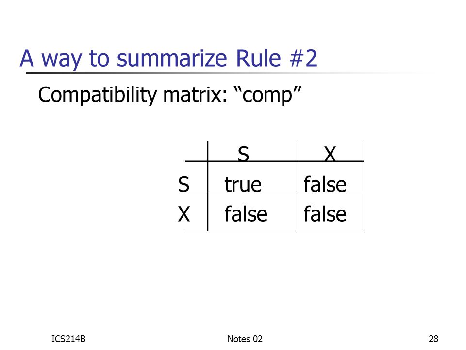 ICS214BNotes 0228 A way to summarize Rule #2 Compatibility matrix: comp S X S true false Xfalse false