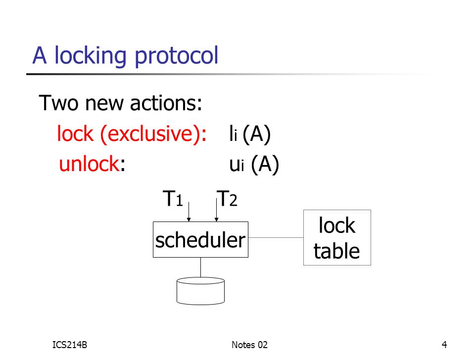 ICS214BNotes 024 A locking protocol Two new actions: lock (exclusive):l i (A) unlock:u i (A) scheduler T 1 T 2 lock table