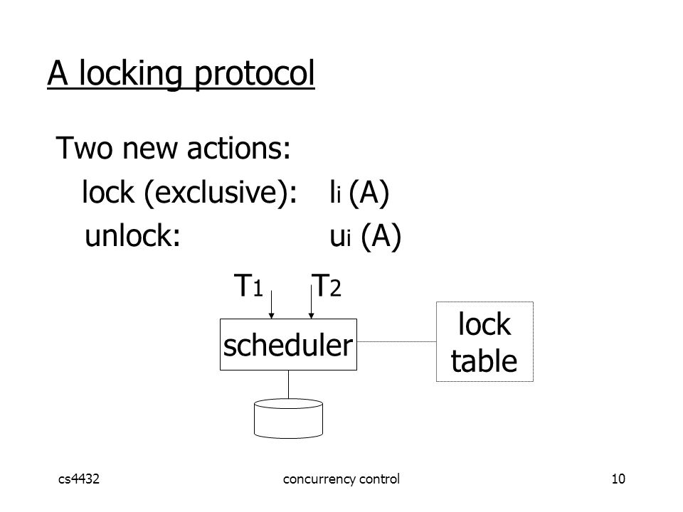 cs4432concurrency control10 A locking protocol Two new actions: lock (exclusive):l i (A) unlock:u i (A) scheduler T 1 T 2 lock table
