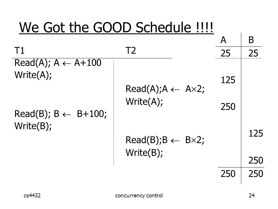 cs4432concurrency control24 We Got the GOOD Schedule !!!.