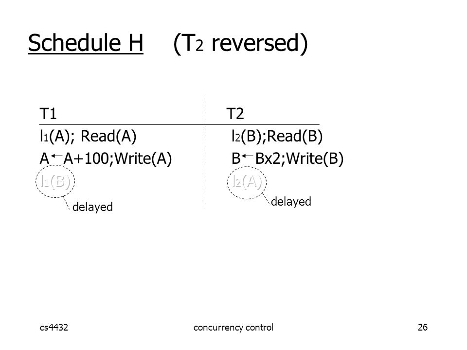 cs4432concurrency control26 Schedule H (T 2 reversed) delayed