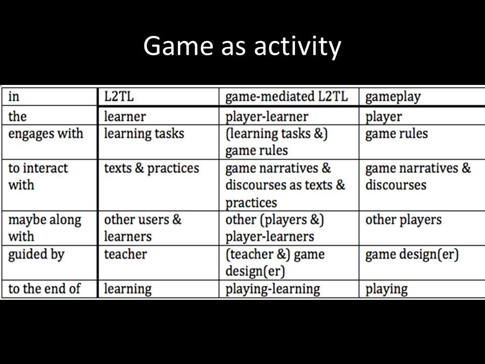 Game as activity
