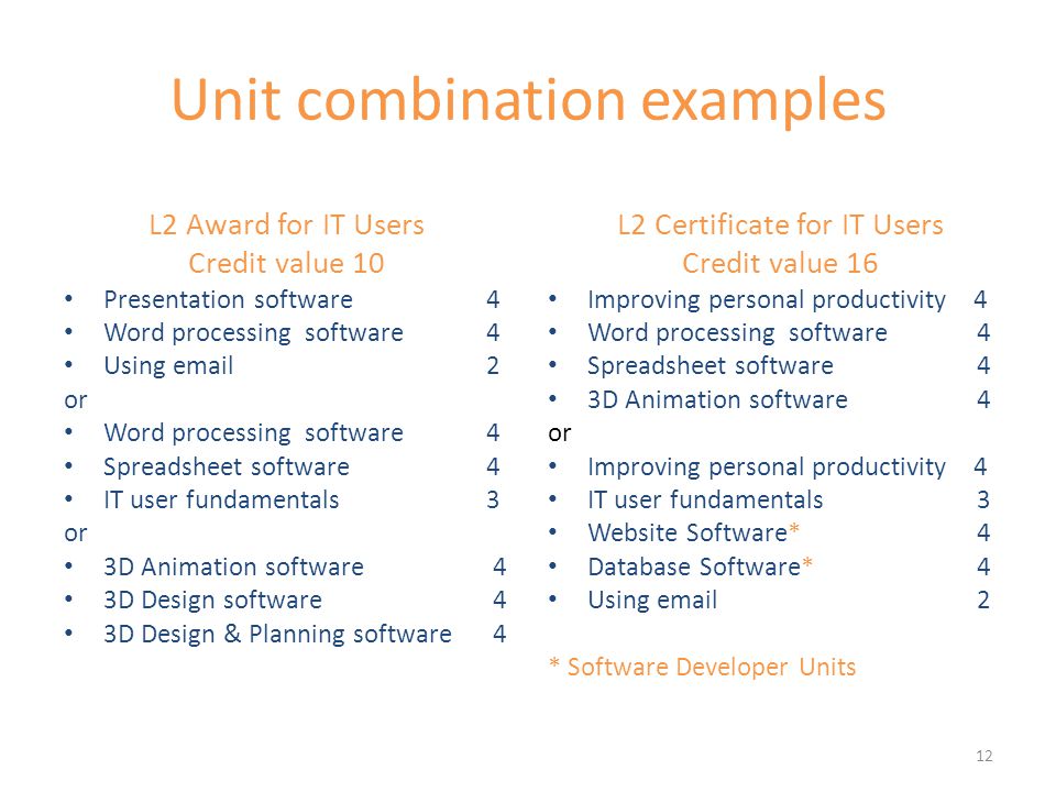 Unit combination examples L2 Award for IT Users Credit value 10 Presentation software 4 Word processing software4 Using  2 or Word processing software4 Spreadsheet software4 IT user fundamentals3 or 3D Animation software 4 3D Design software 4 3D Design & Planning software 4 L2 Certificate for IT Users Credit value 16 Improving personal productivity 4 Word processing software 4 Spreadsheet software 4 3D Animation software 4 or Improving personal productivity 4 IT user fundamentals 3 Website Software* 4 Database Software* 4 Using  2 * Software Developer Units 12