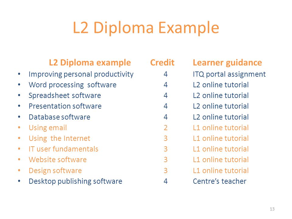 L2 Diploma Example L2 Diploma example CreditLearner guidance Improving personal productivity 4 ITQ portal assignment Word processing software 4L2 online tutorial Spreadsheet software 4L2 online tutorial Presentation software 4 L2 online tutorial Database software 4L2 online tutorial Using  2L1 online tutorial Using the Internet 3L1 online tutorial IT user fundamentals 3L1 online tutorial Website software 3L1 online tutorial Design software 3 L1 online tutorial Desktop publishing software 4Centre’s teacher 13