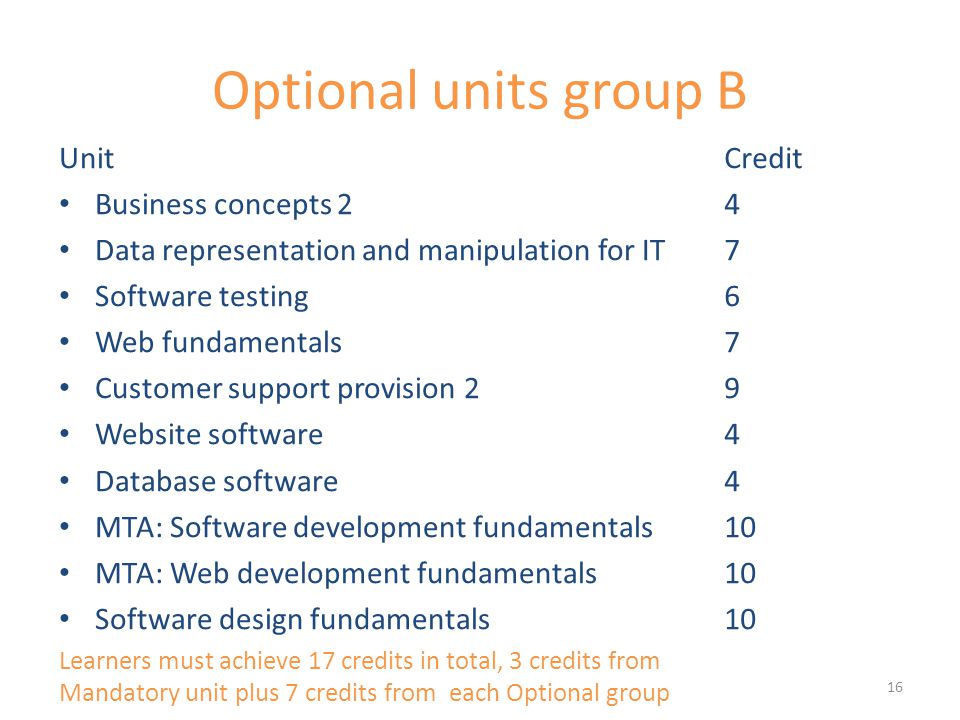 Optional units group B Unit Business concepts 2 Data representation and manipulation for IT Software testing Web fundamentals Customer support provision 2 Website software Database software MTA: Software development fundamentals MTA: Web development fundamentals Software design fundamentals Learners must achieve 17 credits in total, 3 credits from Mandatory unit plus 7 credits from each Optional group Credit