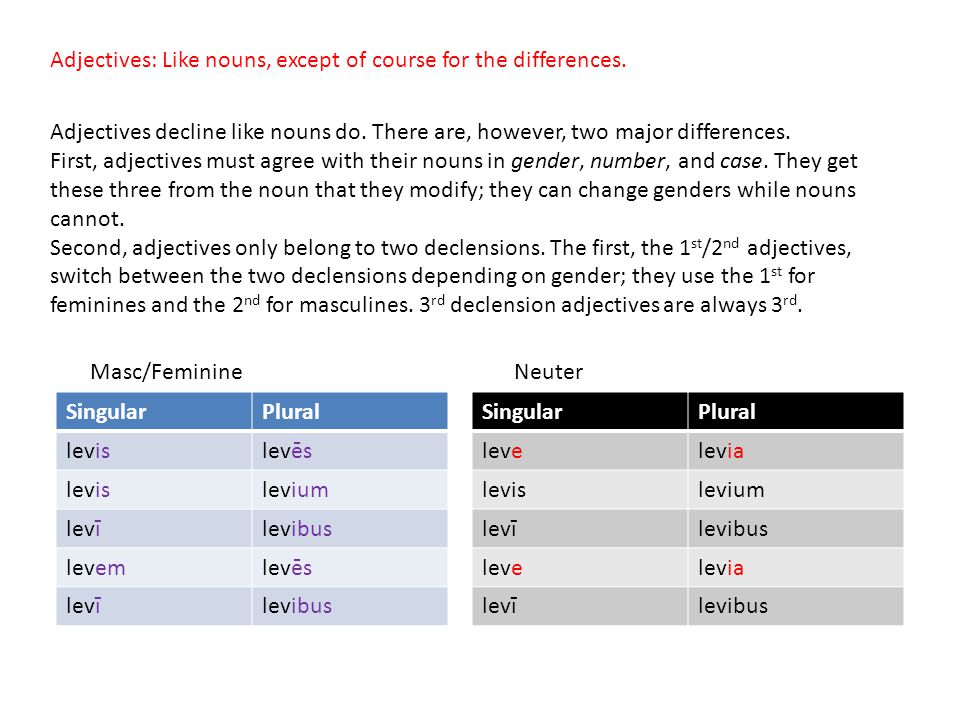 Adjectives: Like nouns, except of course for the differences.