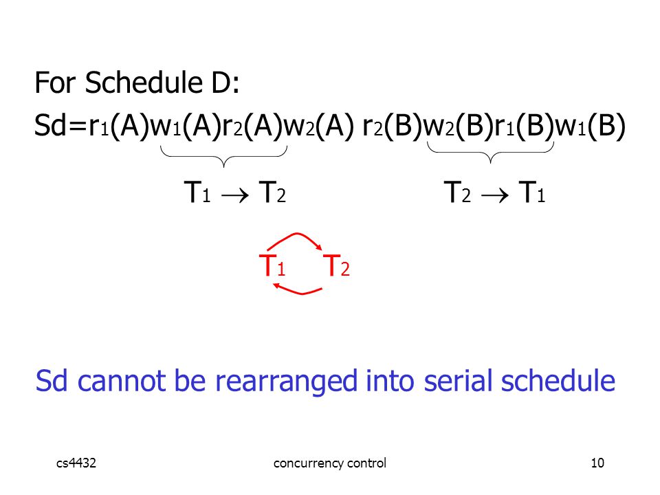 cs4432concurrency control10 For Schedule D: Sd=r 1 (A)w 1 (A)r 2 (A)w 2 (A) r 2 (B)w 2 (B)r 1 (B)w 1 (B) T 1  T 2 T 2  T 1 T 1 T 2 Sd cannot be rearranged into serial schedule