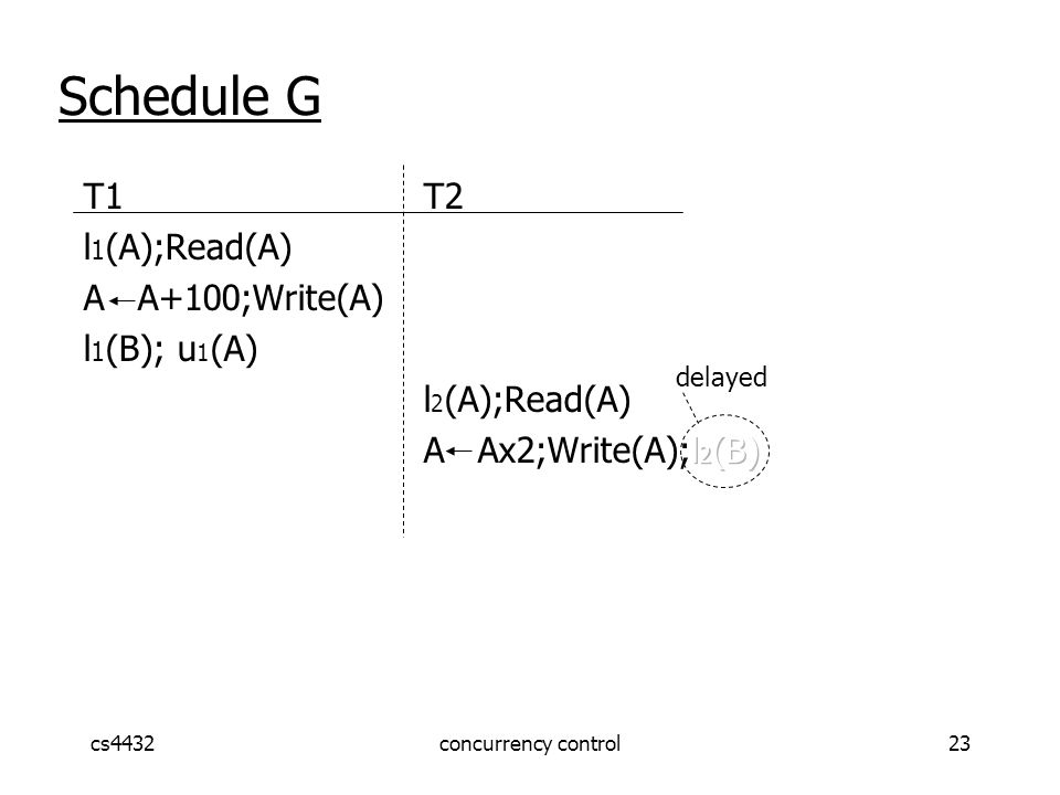 cs4432concurrency control23 Schedule G delayed