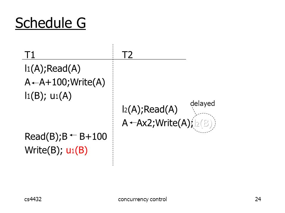 cs4432concurrency control24 Schedule G delayed