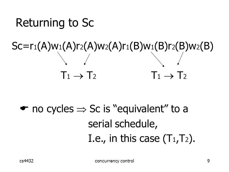 cs4432concurrency control9 Returning to Sc Sc=r 1 (A)w 1 (A)r 2 (A)w 2 (A)r 1 (B)w 1 (B)r 2 (B)w 2 (B) T 1  T 2 T 1  T 2  no cycles  Sc is equivalent to a serial schedule, I.e., in this case (T 1,T 2 ).