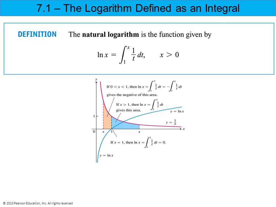 7.1 – The Logarithm Defined as an Integral © 2010 Pearson Education, Inc. All rights reserved