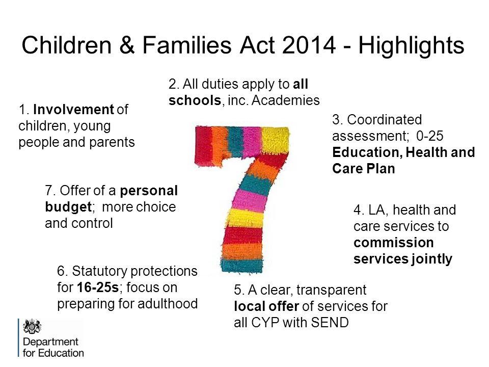 Children & Families Act Highlights 1. Involvement of children, young people and parents 2.