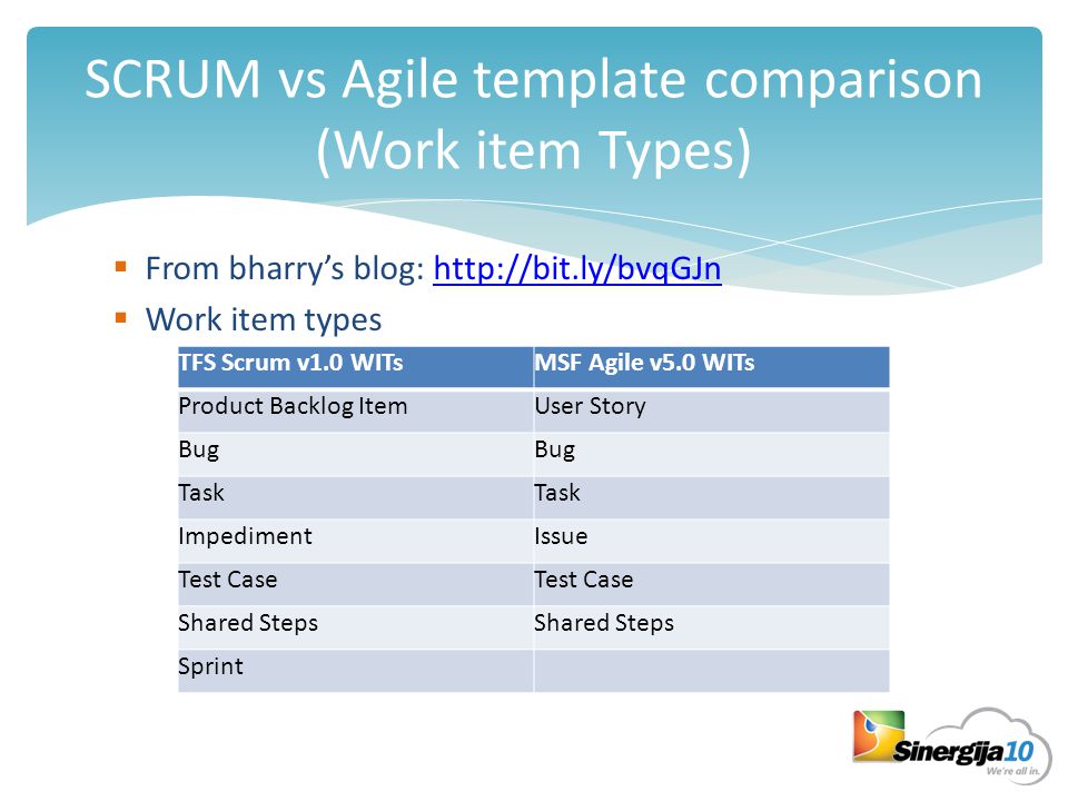 team development with microsoft scrum 1 0 doncho angelov developer tfs user story template