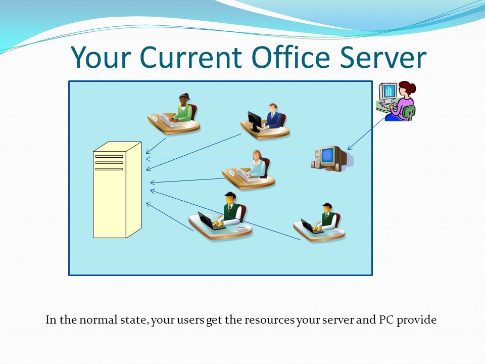 Your Current Office Server In the normal state, your users get the resources your server and PC provide