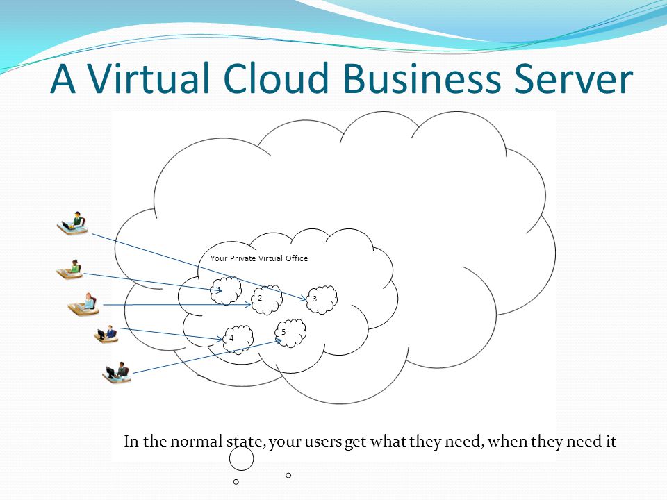 A Virtual Cloud Business Server Your Private Virtual Office In the normal state, your users get what they need, when they need it