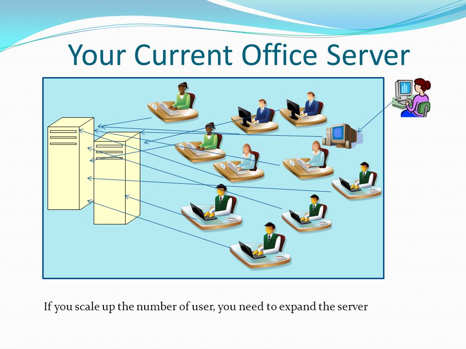 Your Current Office Server If you scale up the number of user, you need to expand the server