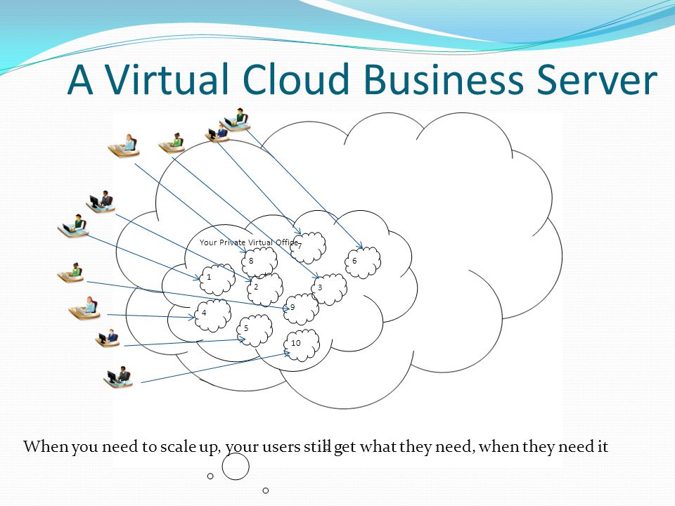 A Virtual Cloud Business Server When you need to scale up, your users still get what they need, when they need it Your Private Virtual Office