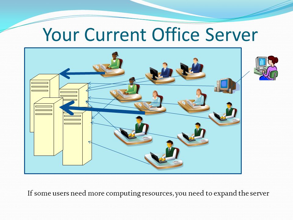 Your Current Office Server If some users need more computing resources, you need to expand the server
