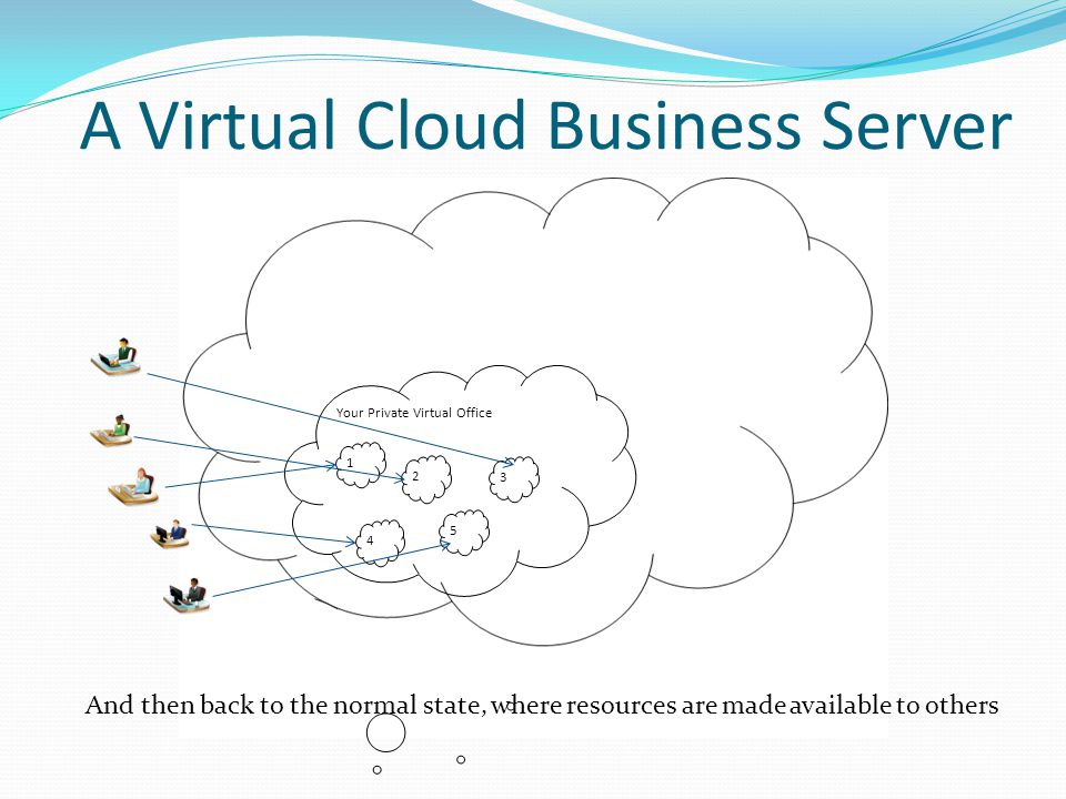 A Virtual Cloud Business Server Your Private Virtual Office And then back to the normal state, where resources are made available to others