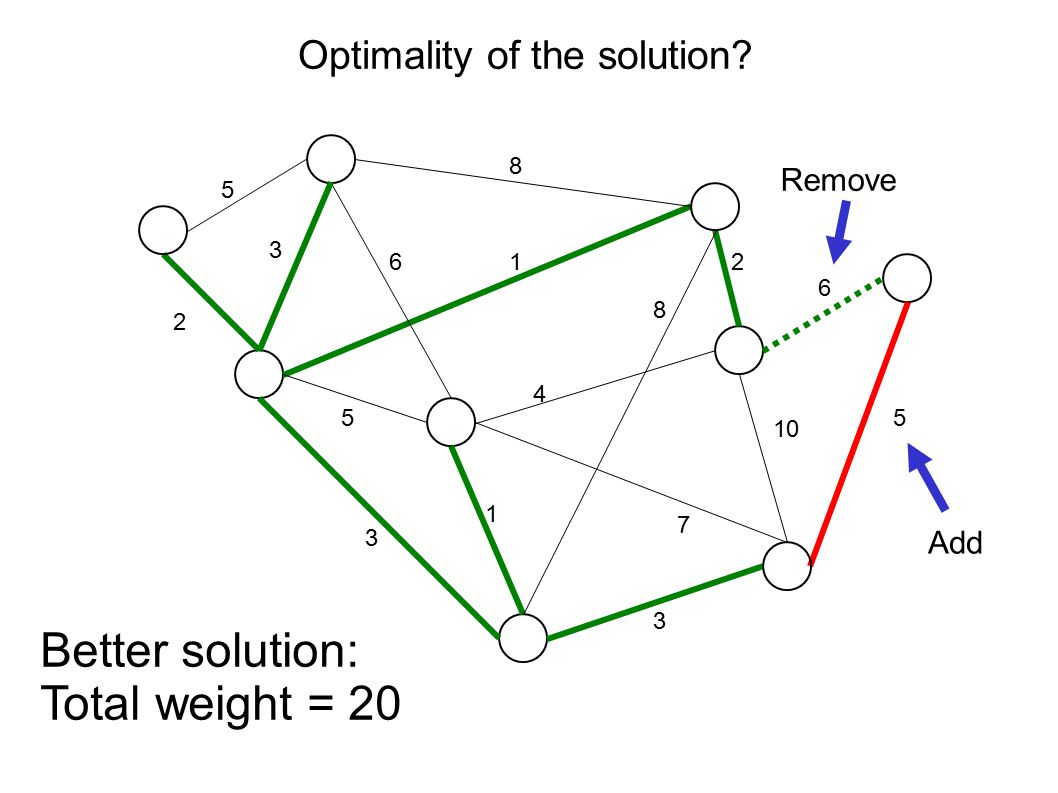 Better solution: Total weight = 20 Optimality of the solution.