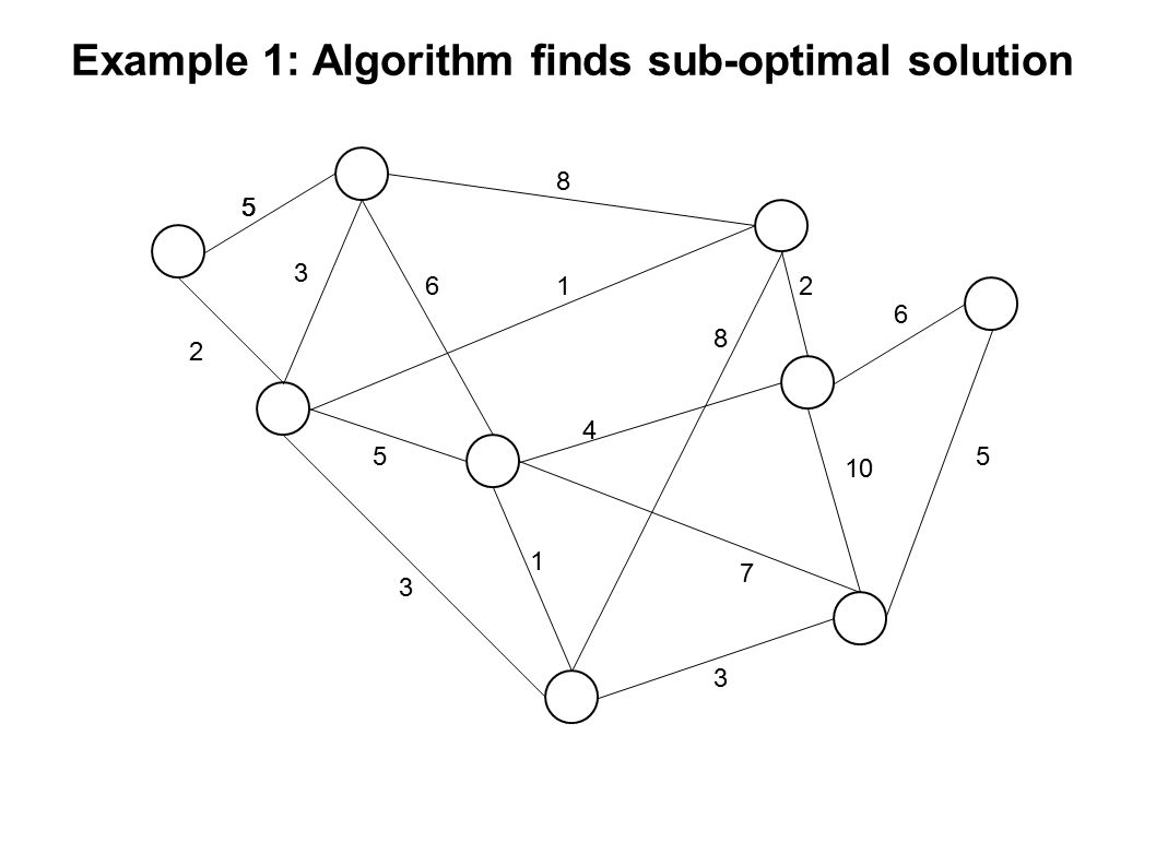 Example 1: Algorithm finds sub-optimal solution