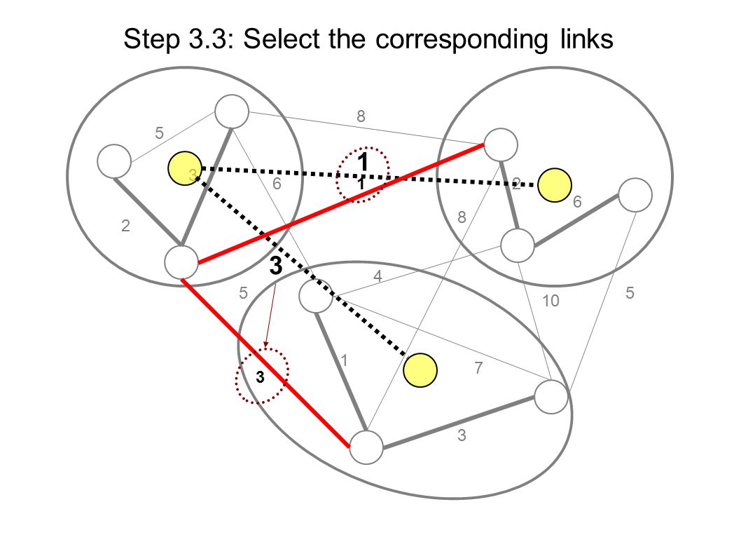Step 3.3: Select the corresponding links