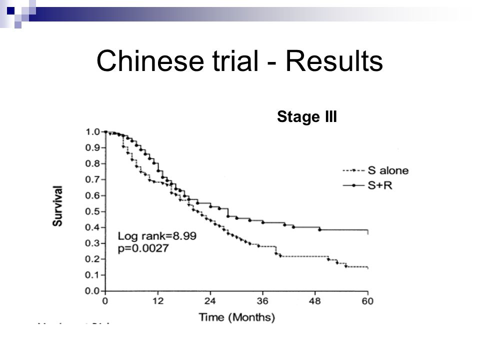 Chinese trial - Results Stage III