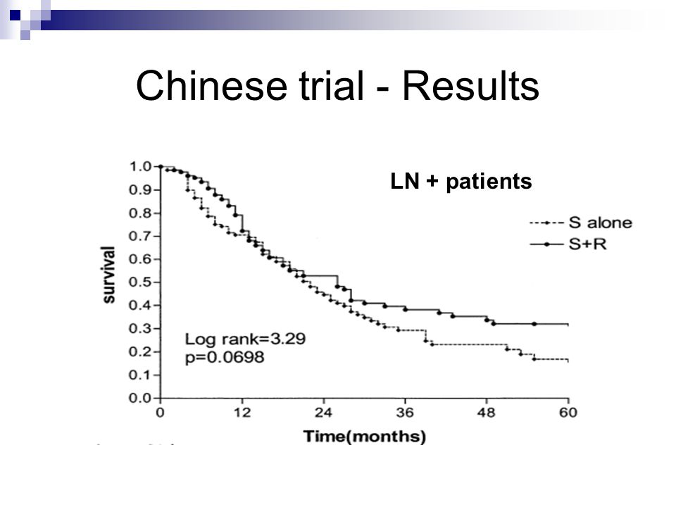 Chinese trial - Results LN + patients