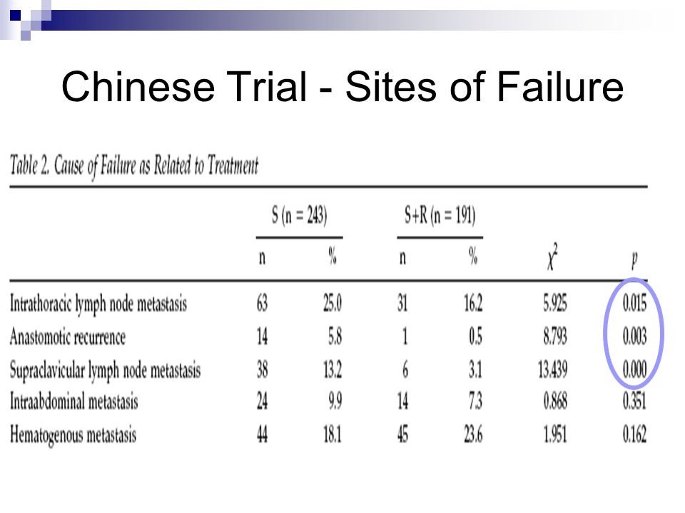 Chinese Trial - Sites of Failure