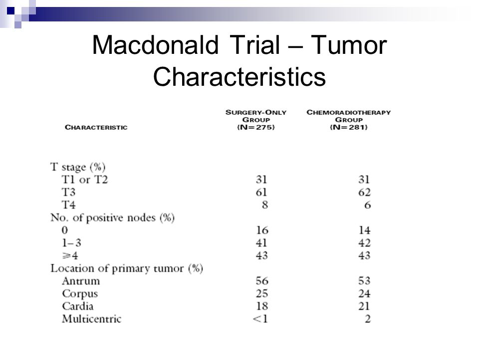 Macdonald Trial – Tumor Characteristics