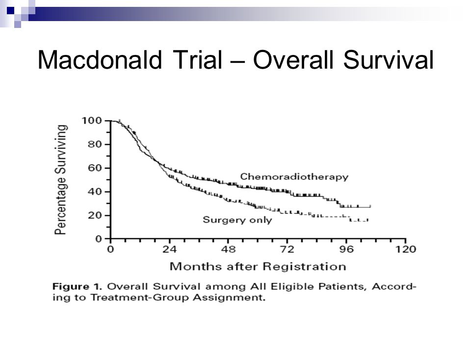 Macdonald Trial – Overall Survival