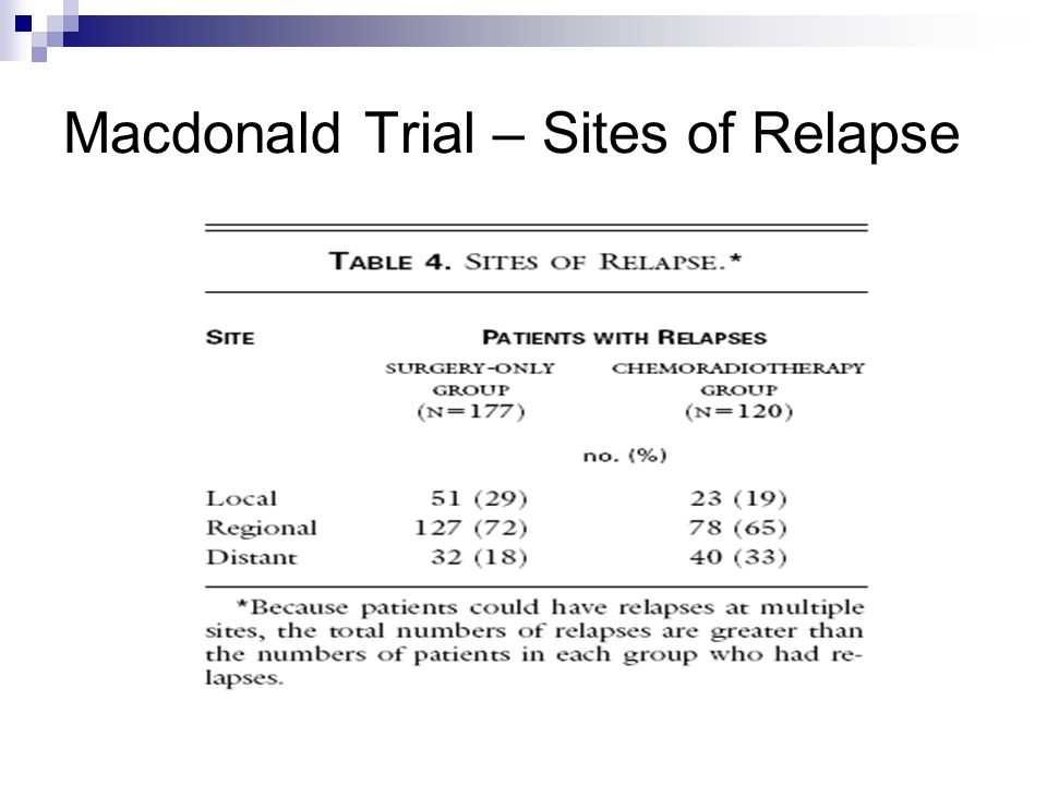 Macdonald Trial – Sites of Relapse