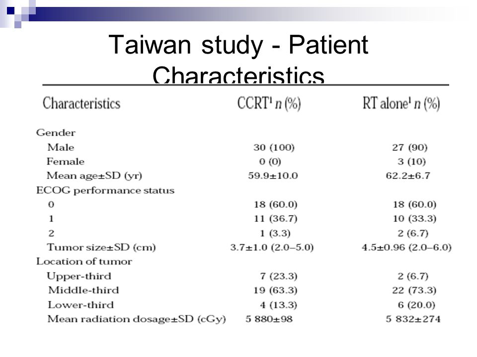 Taiwan study - Patient Characteristics