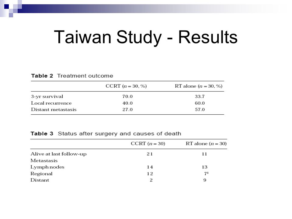 Taiwan Study - Results