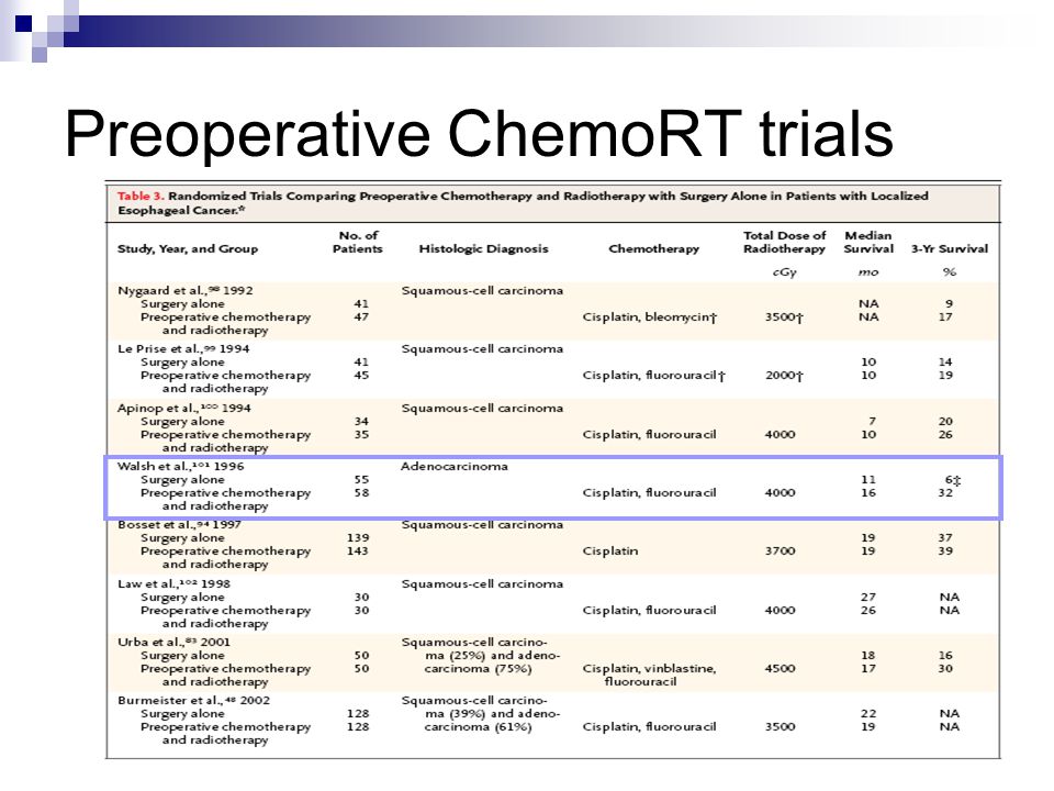 Preoperative ChemoRT trials