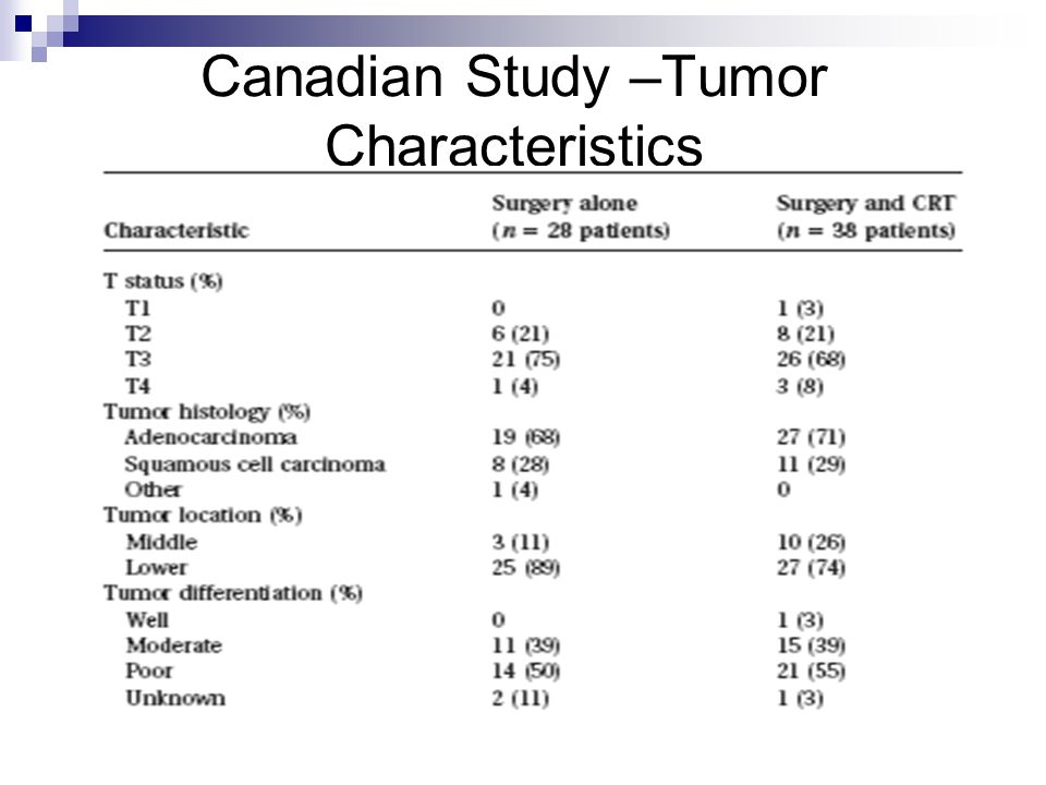 Canadian Study –Tumor Characteristics