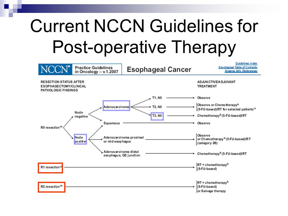 Current NCCN Guidelines for Post-operative Therapy