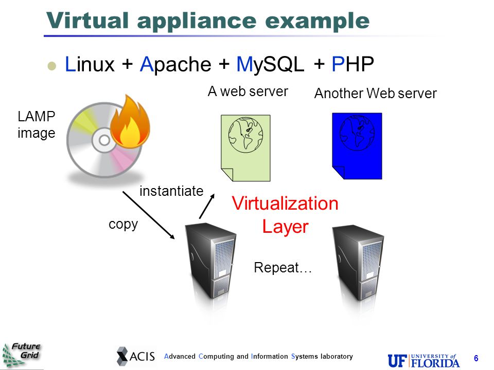 Advanced Computing and Information Systems laboratory Virtual Private  Clusters: Virtual Appliances and Networks in the Cloud Renato Figueiredo  ACIS Lab. - ppt download